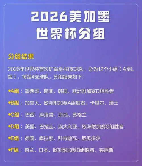 转会市场疯狂!2026世界杯奖金破纪录,豪门抢人再添筹码