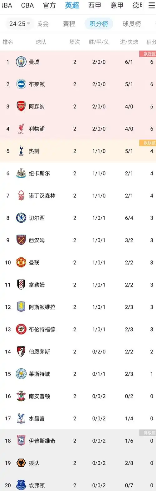 冷门频爆季后赛大洗牌？NBA收官暗藏三大悬念