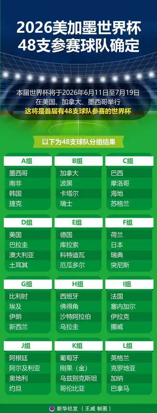 世界杯前夜转会大乱斗！五大巨星或将改换门庭引爆美加墨