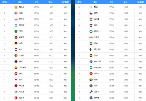 世界杯赔率西法领跑葡萄牙紧追，中国军团多线出击掀体坛新热潮