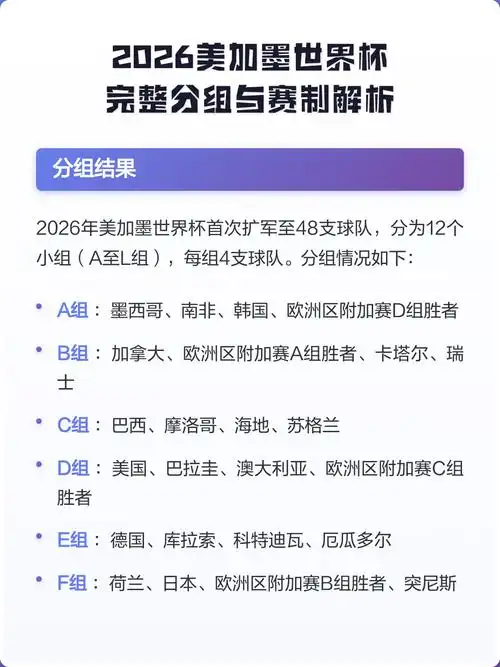 2026世界杯赛制大变革：48队、104场比赛，中国球迷准备好了吗？