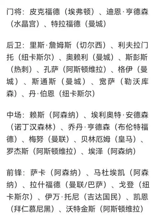 三狮军团名单揭晓震惊全球！中国球迷热议英格兰世界杯阵容暗藏玄机